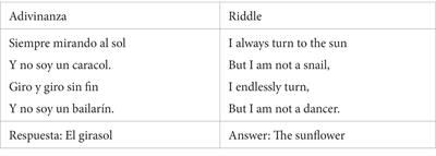 Science in stories: Implications for Latine children’s science learning through home-based language practices